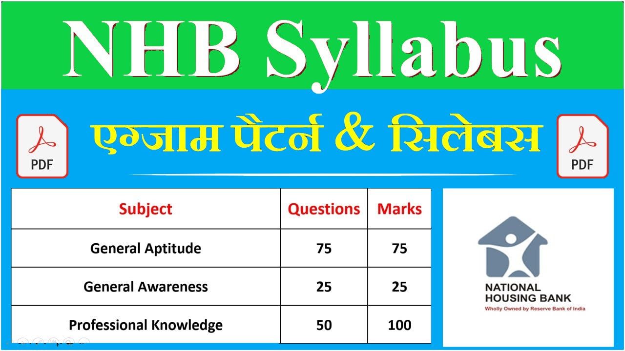 NHB Assistant Manager Syllabus