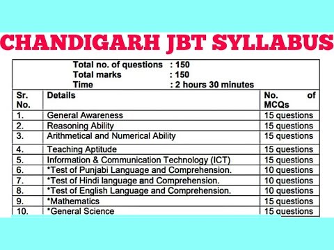 Chandigarh JBT Syllabus in hindi